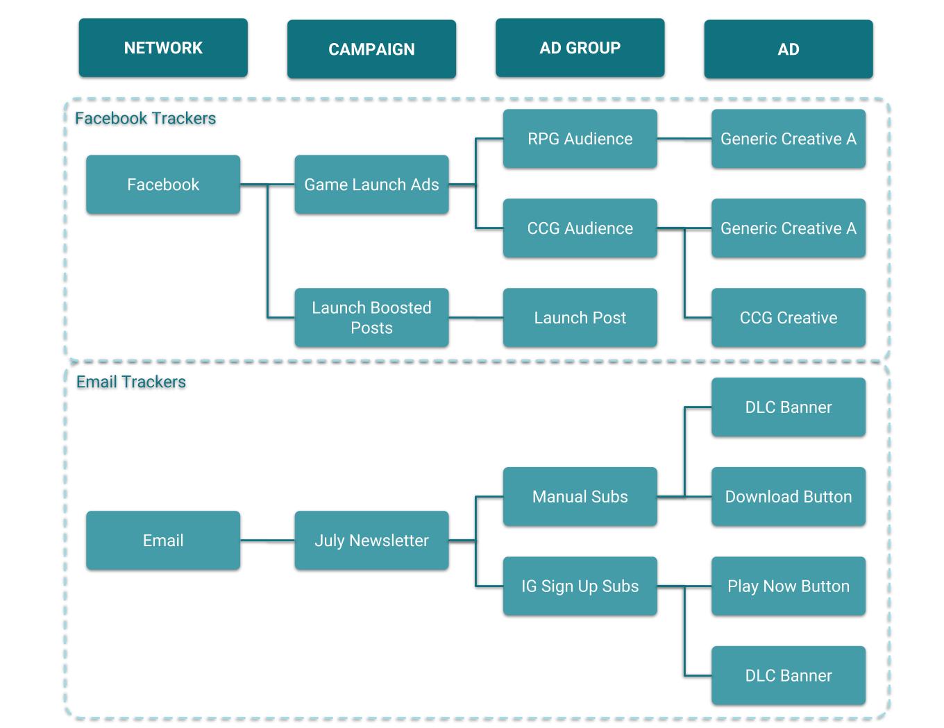Gamesight Marketing Analytics Tracker Hierarchy.jpg 1360