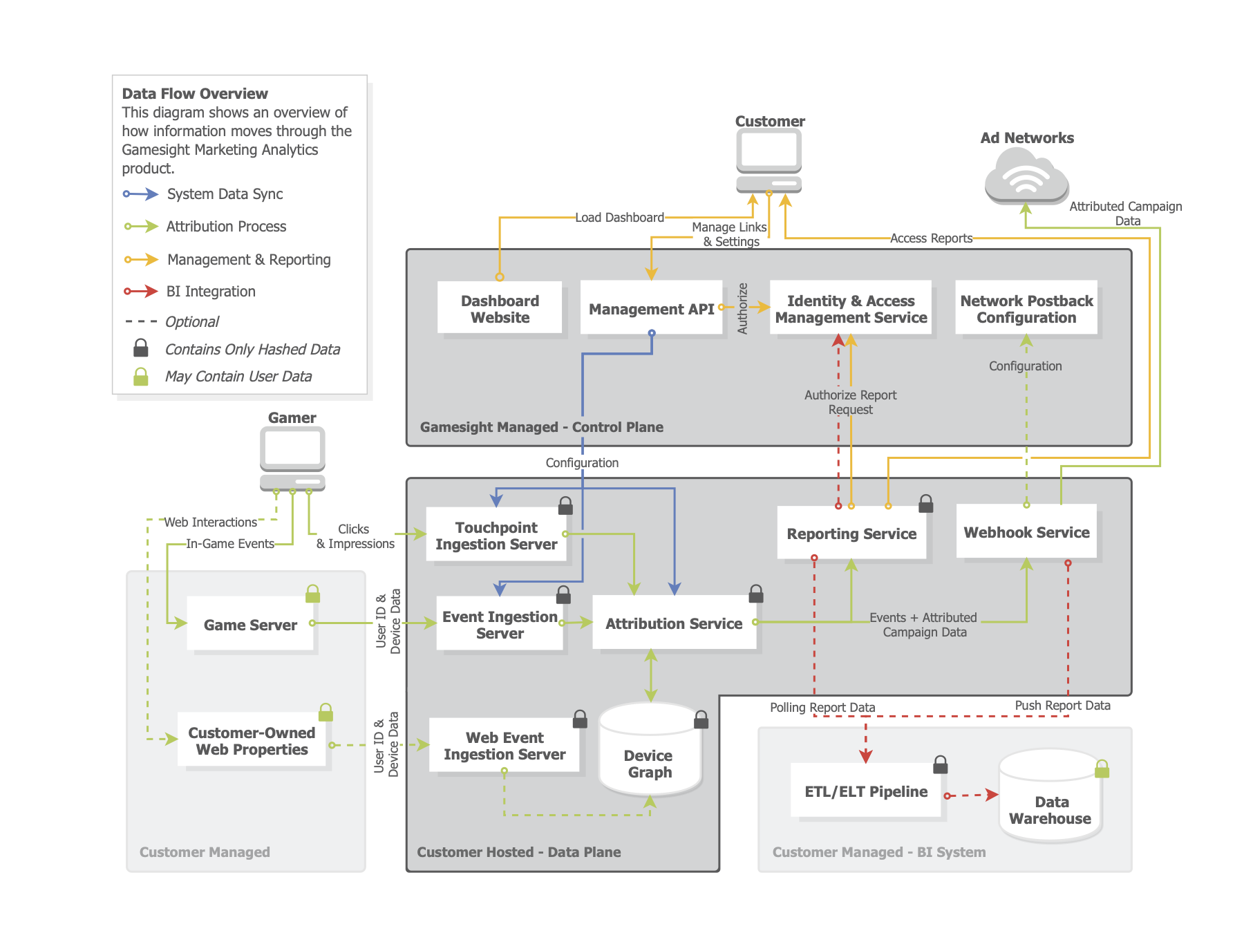 Gamesight Marketing Suite Hybrid SaaS Overview (5).png 1800